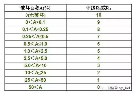 您不知道的鹽霧測試知識還有多少？