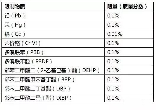 RoHS測試樣品拆分規(guī)范，沒你想的那么復雜